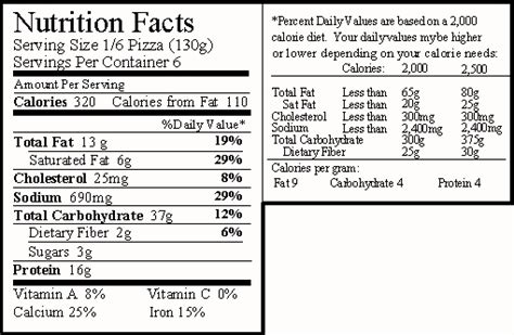 Pizza Nutrition Label