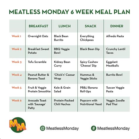 How to Make a Meal Plan for Meatless Monday