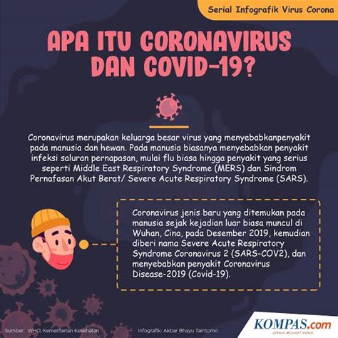 Apa itu Covid-19? – Site Title