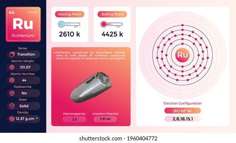 Niobium Electron Configuration Propertiesvector Illustration Stock ...