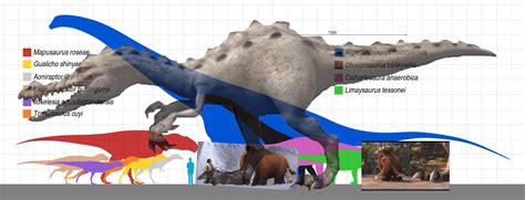 The size of Rudy from Ice Age: Dawn of the Dinosaurs : r/dinosaur