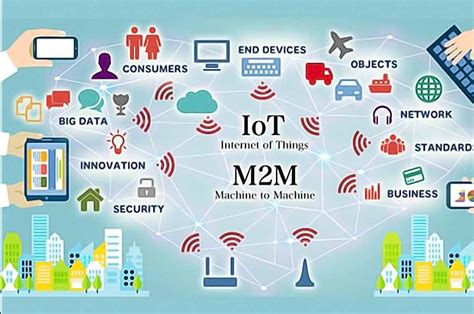 Apa itu Internet of Things (IoT)? - Blog Sineka