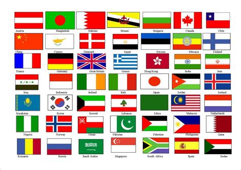 Printable List Of Wagggs Countries. All Countries Flags 8718 Hd ...