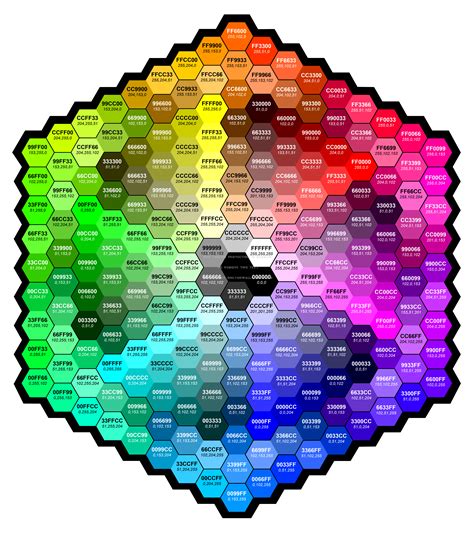 Rgb colour chart pff