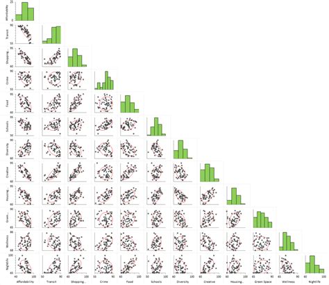 Understanding the relationship between variables | Analyse-it ...