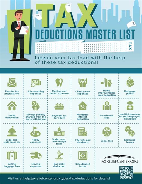 The Master List of All Types of Tax Deductions [INFOGRAPHIC]