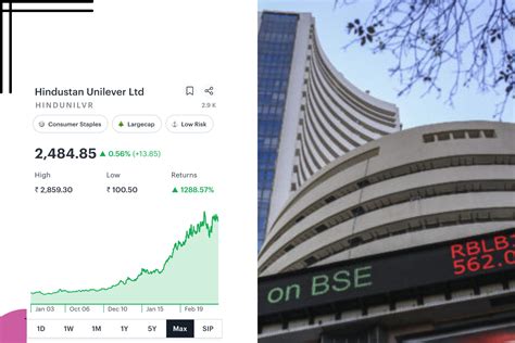 Hindustan Unilever Stock: Overview and Performance - Market Milestone