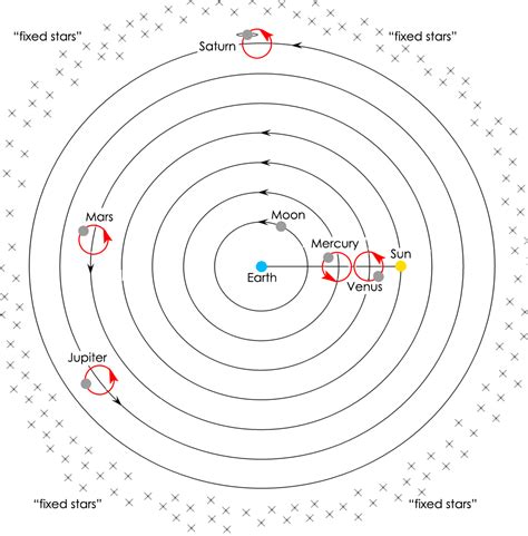 Teach Astronomy - Copernicus and the Heliocentric Model