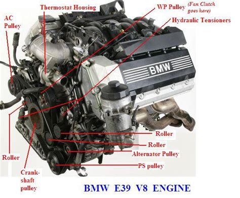 BMW 535i V8 E39 1997 kompletan V8 motor