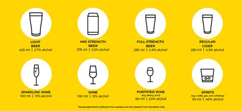 What is a standard drink? :: The National Alcohol and Drug Knowledgebase