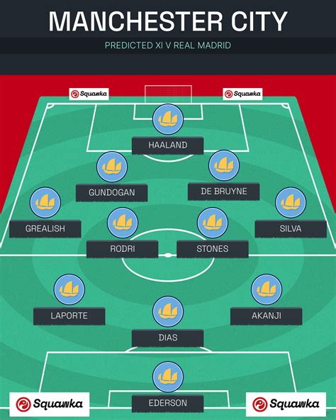 Real Madrid Vs Man City Lineups 2024 - Sonny Philippe