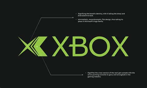 XBOX Logo: Redesign on Behance