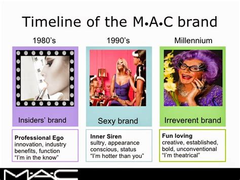 Brand Positioning -mkt 465: Brand positioning of MAC Cosmetics.