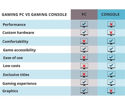 Gaming PC vs Console | Inside Tech