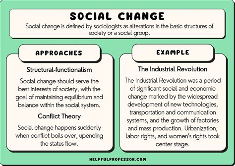 Social Change in Sociology: Definition & 30 Examples (2024)