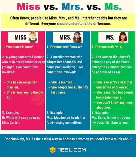 Miss vs. Ms. vs. Mrs.: Clear Up the Confusion! • 7ESL