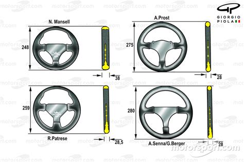 Giorgio Piola's history of F1 steering wheel evolution