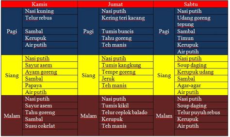 menu sehat sederhana selama seminggu | Independence Blogger