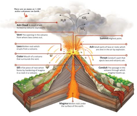 Stratovolcanoes on emaze