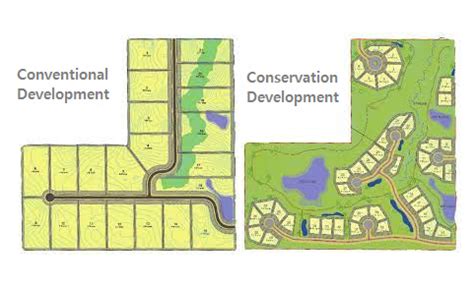 conservation development – Grow Smart RI