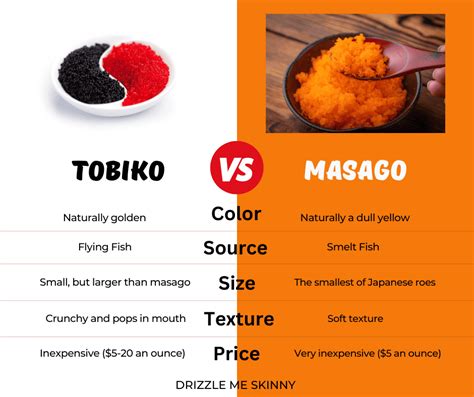 Tobiko vs Masago: A Simple Guide - Drizzle Me Skinny!