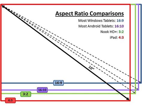 16x9 Aspect Ratio Chart