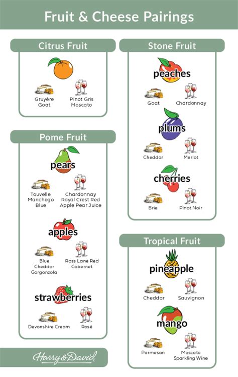 Best Fruit and Cheese Pairings | The Table by Harry & David