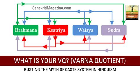 What's your VARNA quotient?