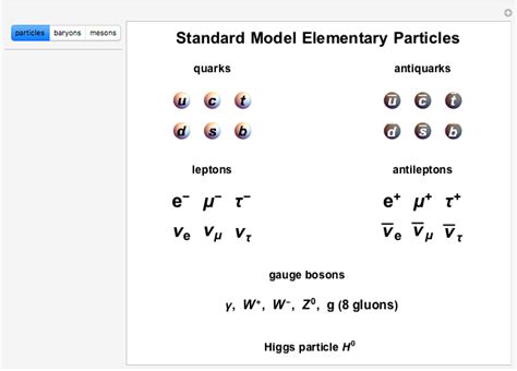 Combining Quarks into Hadrons - Wolfram Demonstrations Project