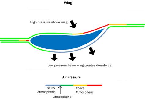 Cars' Aerodynamics: Here's What You Need To Know - Automotive Blog