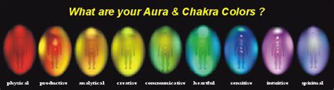 Chakra and Aura Healing - Student's Library