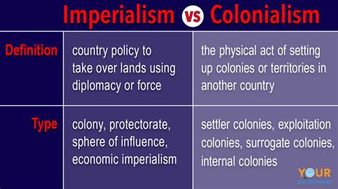 Imperialism vs. Colonialism: Differences Made Clear | YourDictionary