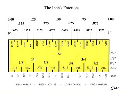 Converting Inches To Centimeters With A Ruler (a) BDE