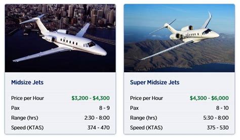 How Much to Rent a Private Jet? | Travel Hop