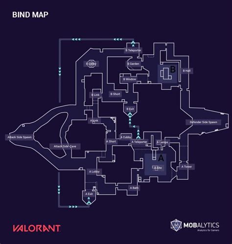 All valorant Maps and Callouts | Bind, Ascent, Haven, Split – GAMERPILLAR