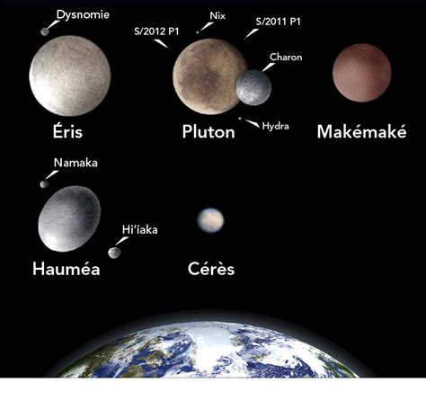 Image de Systeme solaire: Les 2 Groupes De Planetes Du Systeme Solaire