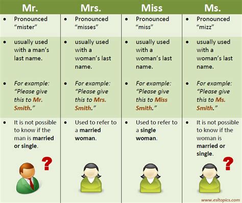 Mr. - Mrs. - Miss - Ms. - The crazy teacher's blog The crazy teacher's blog