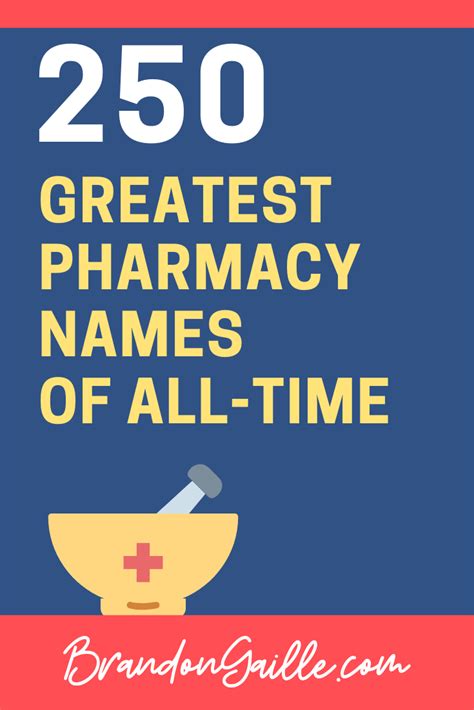 List of 250 Very Catchy Pharmacy Names | Pharmacy fun, Catchy names ...