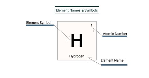 Periodic Table Of Elements Means | Elcho Table