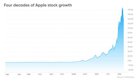 Who Owns The Most Apple Stock?