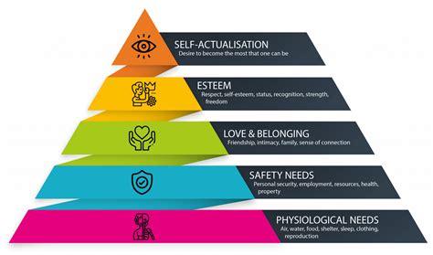 Maslows Hierarchy Of Needs For Powerpoint Diagram Pyramid Infographic ...