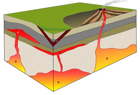 3.5 Intrusive Igneous Bodies – Physical Geology