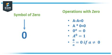 Zero | Definition & Meaning