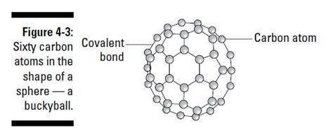 Discovery of Buckyalls (Fullerenes)