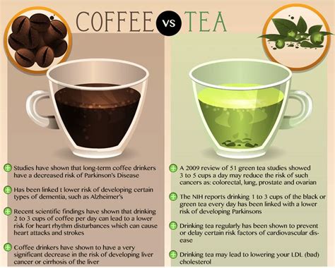 Tea vs. Coffee: The battle for the cup Part 5 | Green tea vs coffee ...