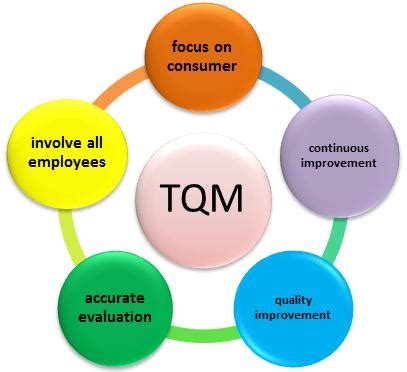 Information System Strategy for TQM inAviation Industry(Source: [6 ...