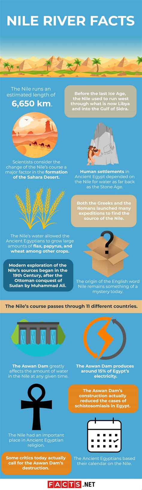 40 Nile River Facts About The Great River of Africa - Facts.net