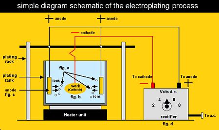 Watch Plating 101 Primer