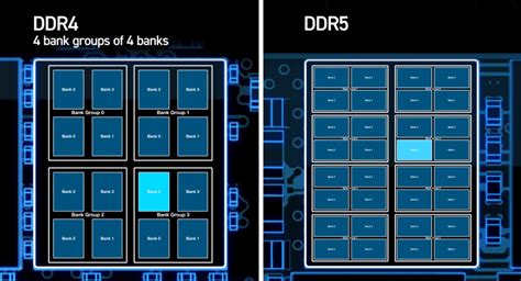 DDR4 vs DDR5 RAM: What's the difference?