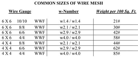 Wire Mesh Chart